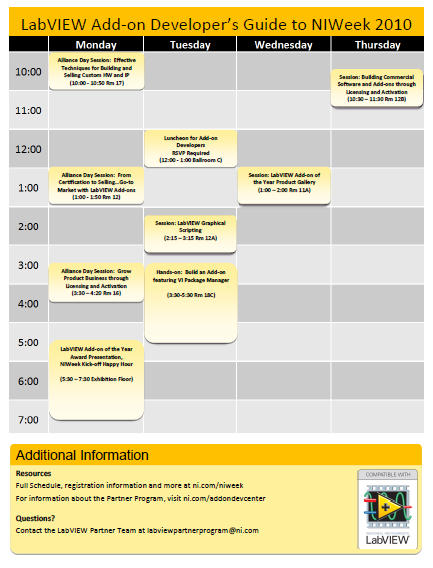 AD Guide for NIWeek 2010.png